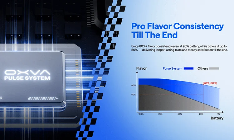 Pod Kit OXVA Xlim Pro 3 Pulse System