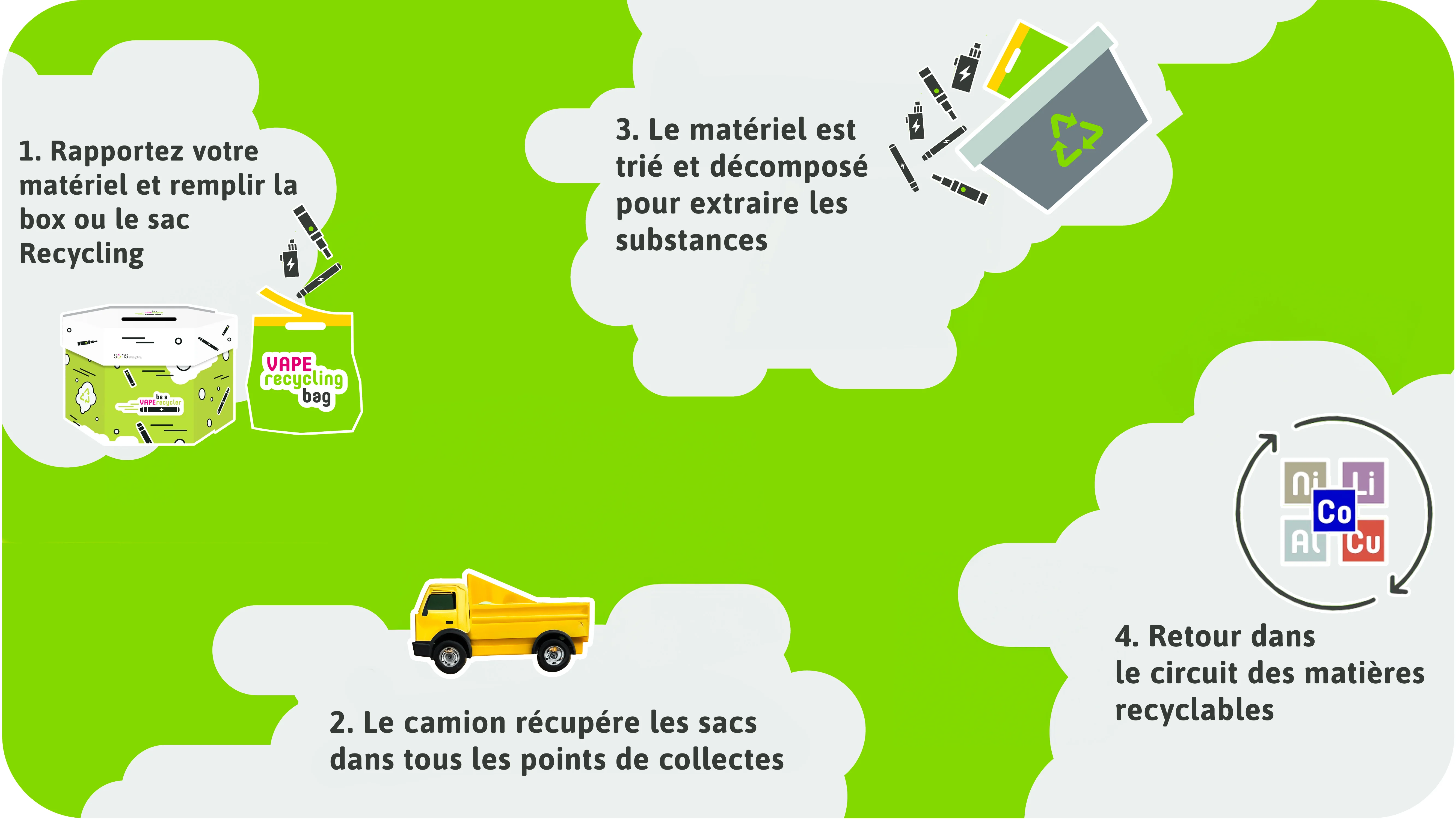 Point de collecte pour recyclage de vape en Suisse